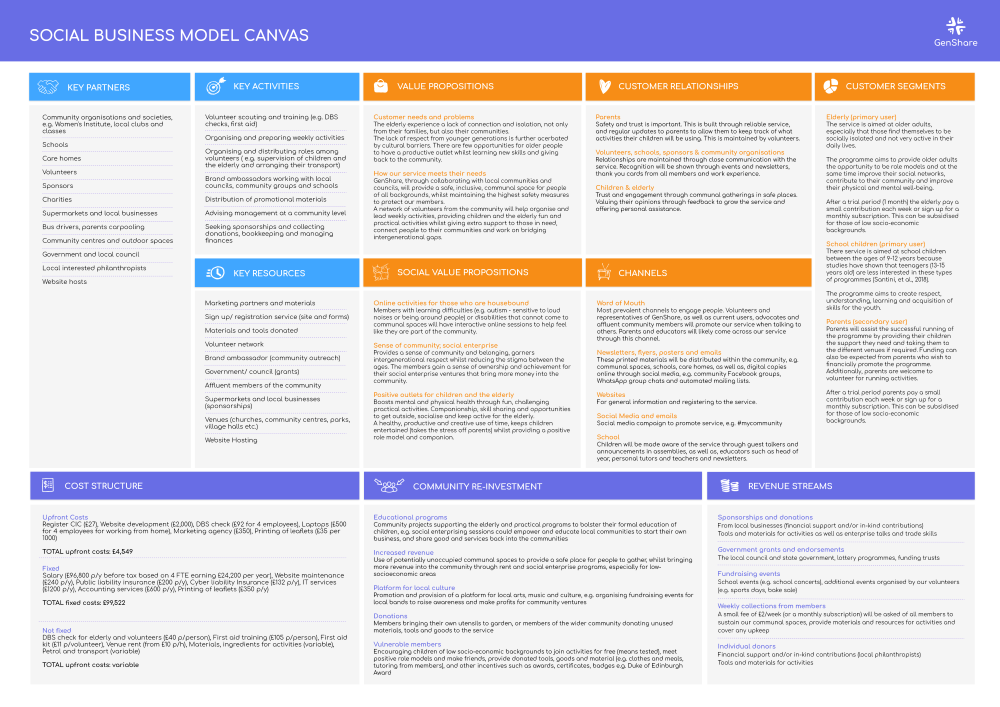 social business model canvas