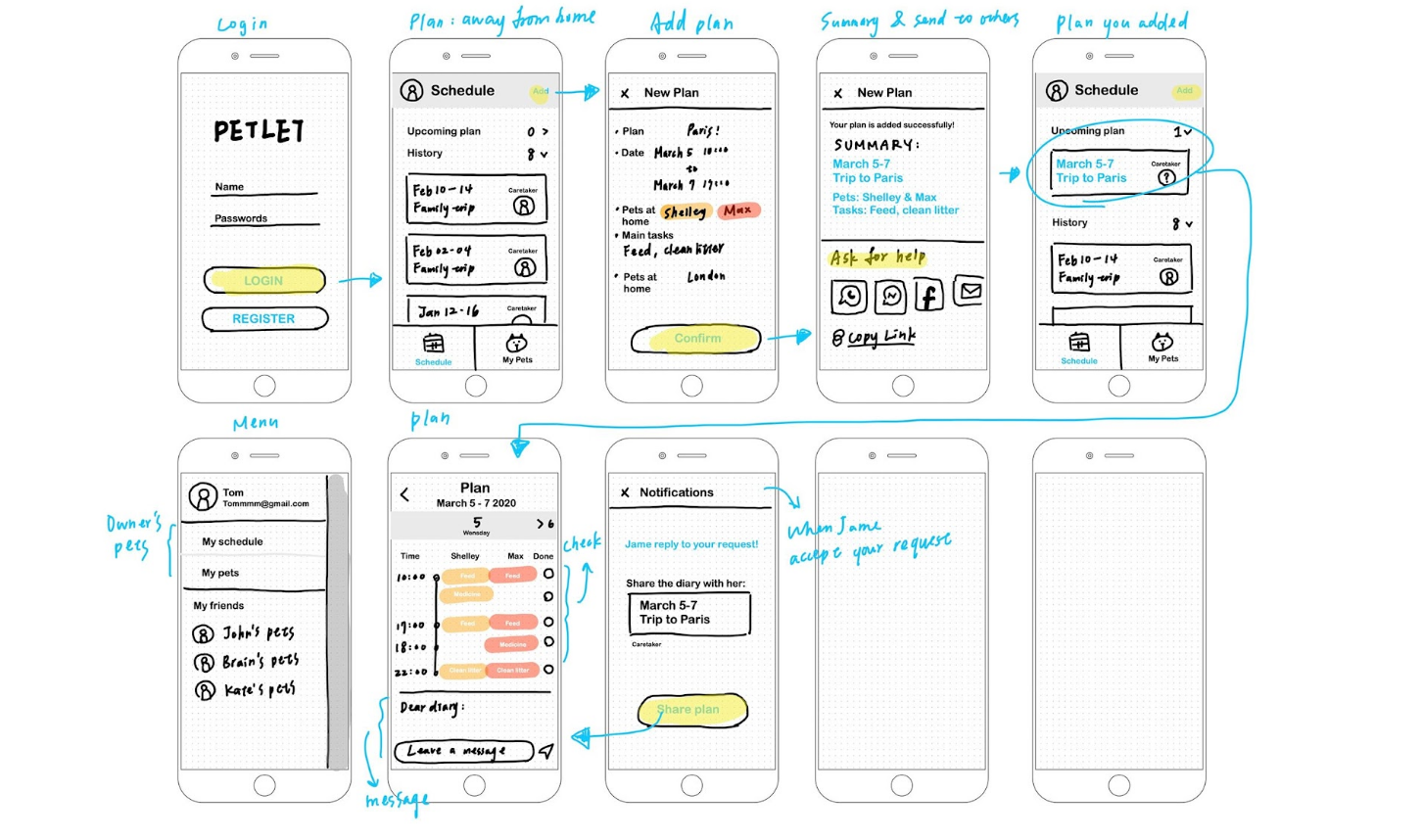 wireframes of petlet app