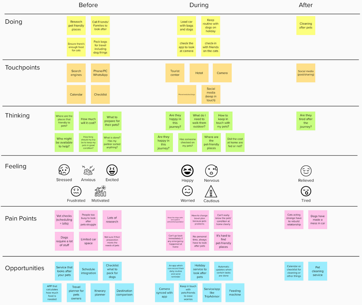 experience map