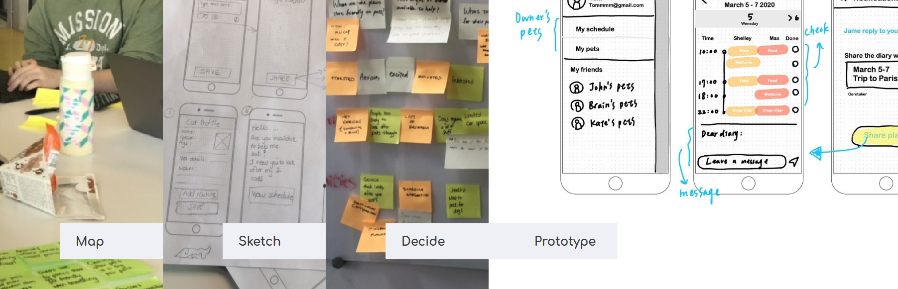 design sprint process