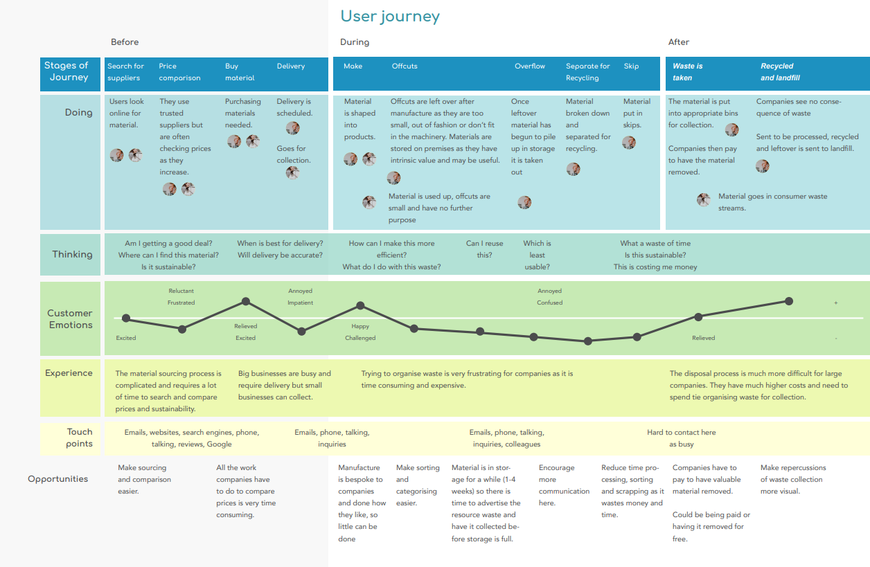 user journey map